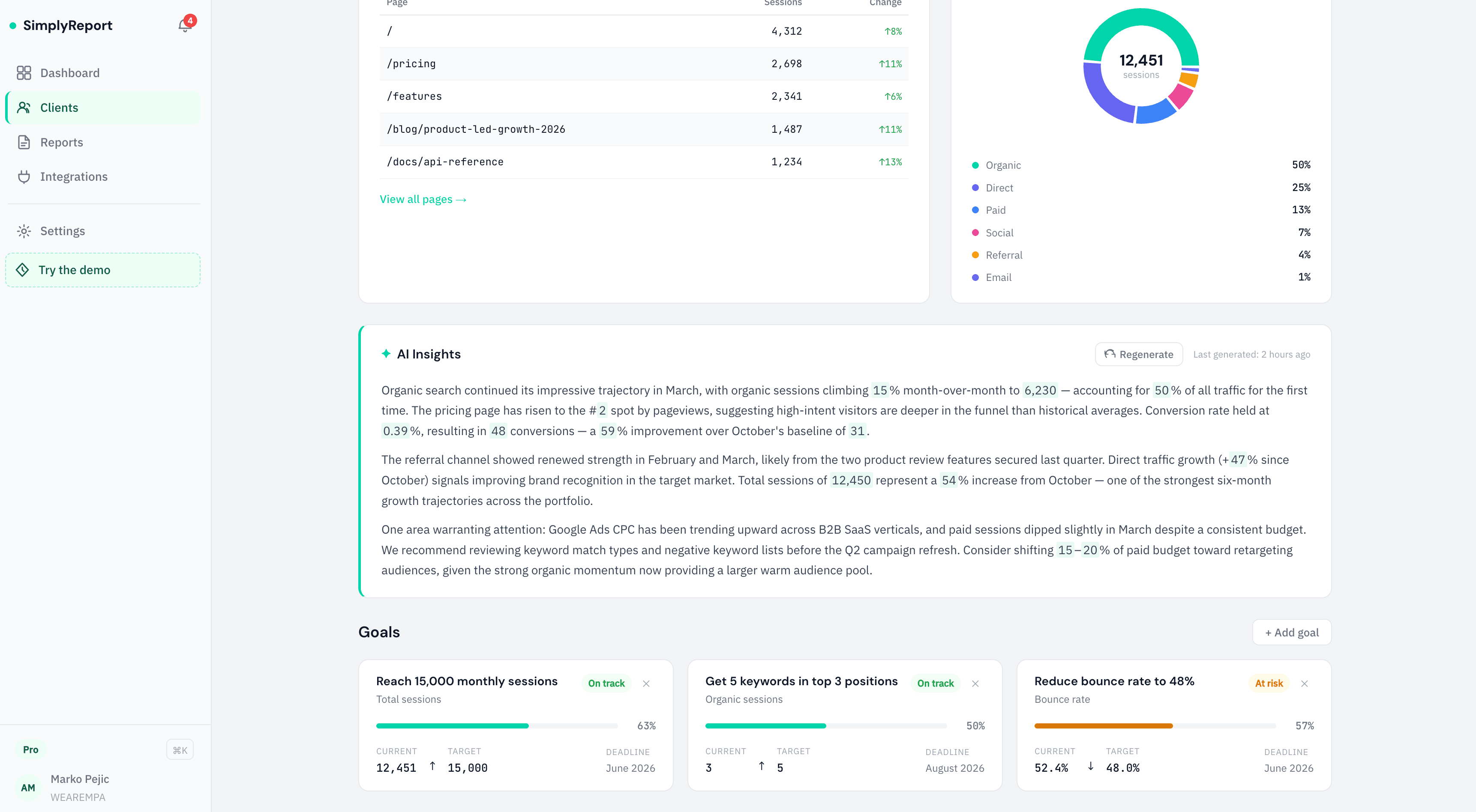 SimplyReport AI Insights panel showing analysis with highlighted metrics