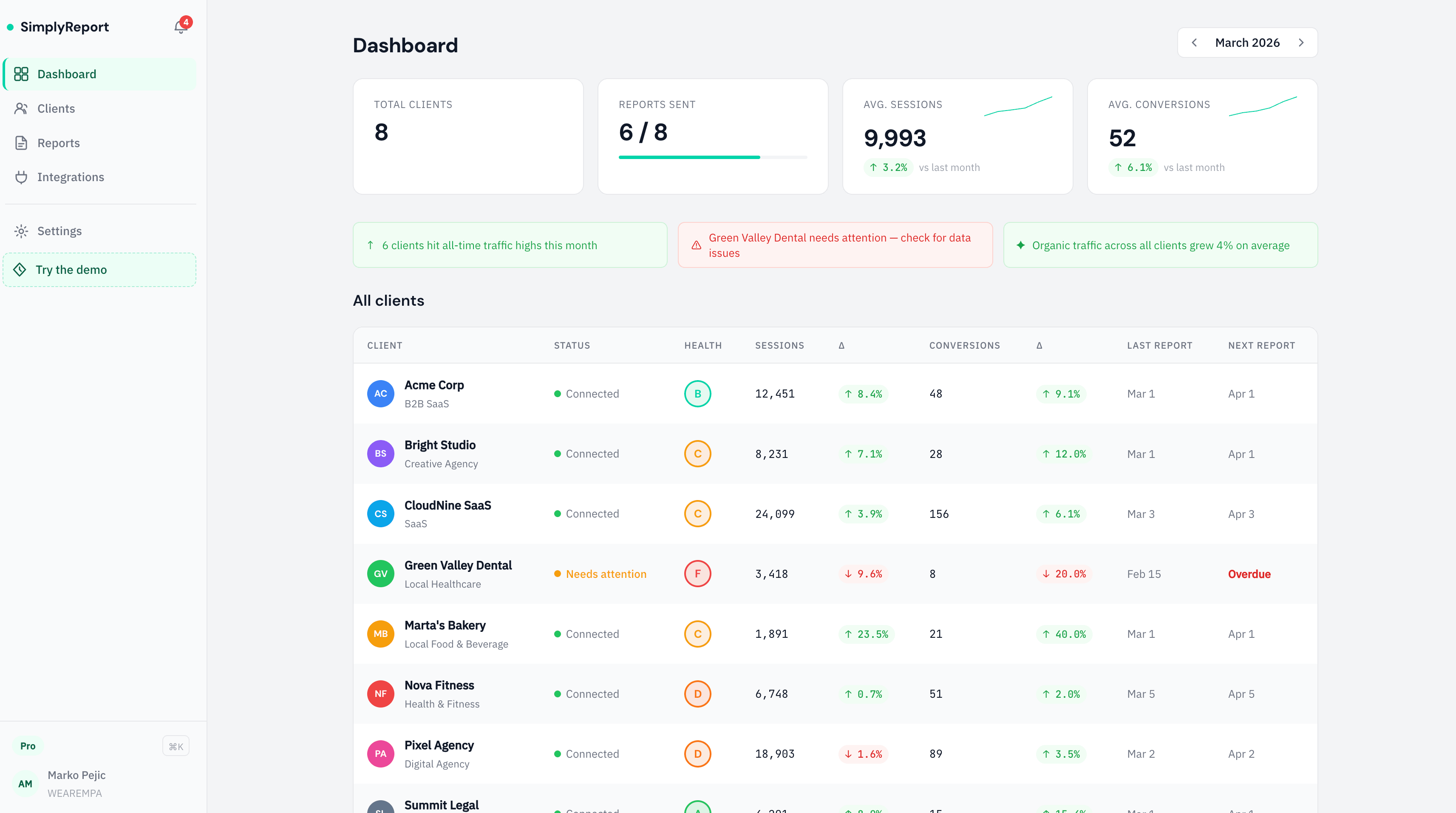 SimplyReport dashboard showing all clients at a glance